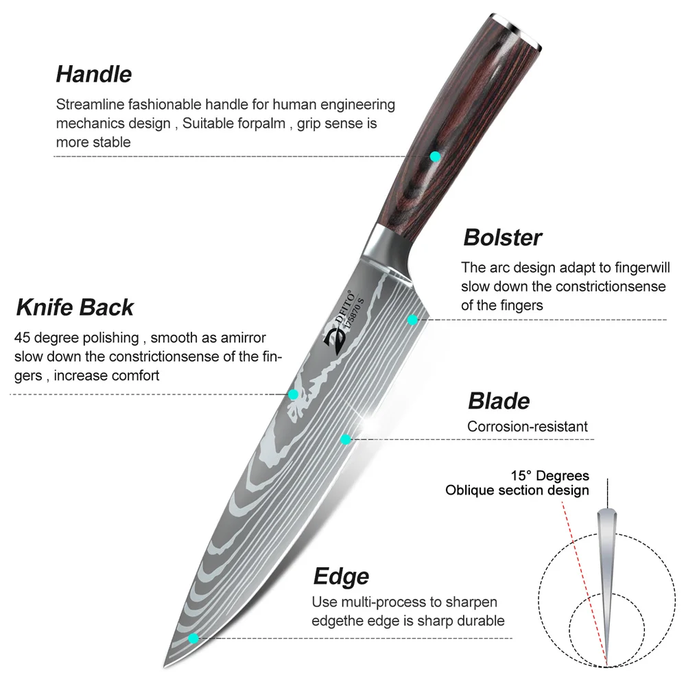 Kitchen knife set blade and handle details